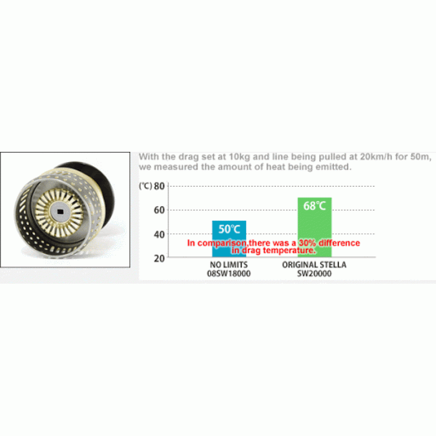 STUDIO OCEAN MARK NO LIMIT CUSTOM SPOOL FOR SHIMANO STELLA SW 18000/20000